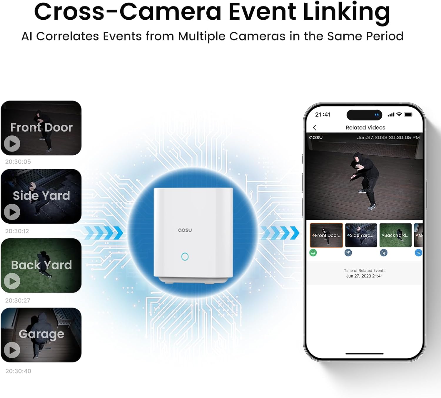 Security & Surveillance - Image 3