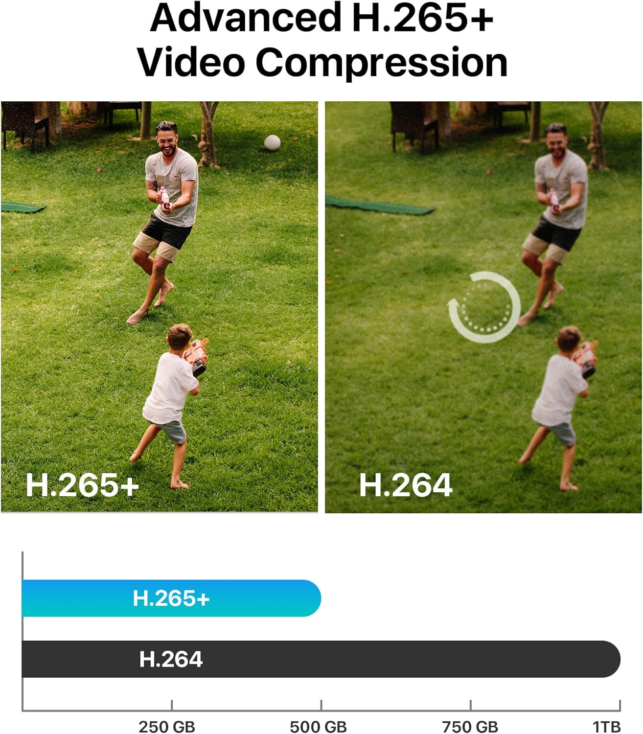 Security & Surveillance - Image 4