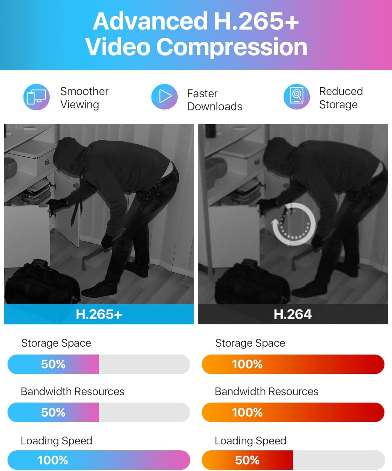 Security & Surveillance - Image 3
