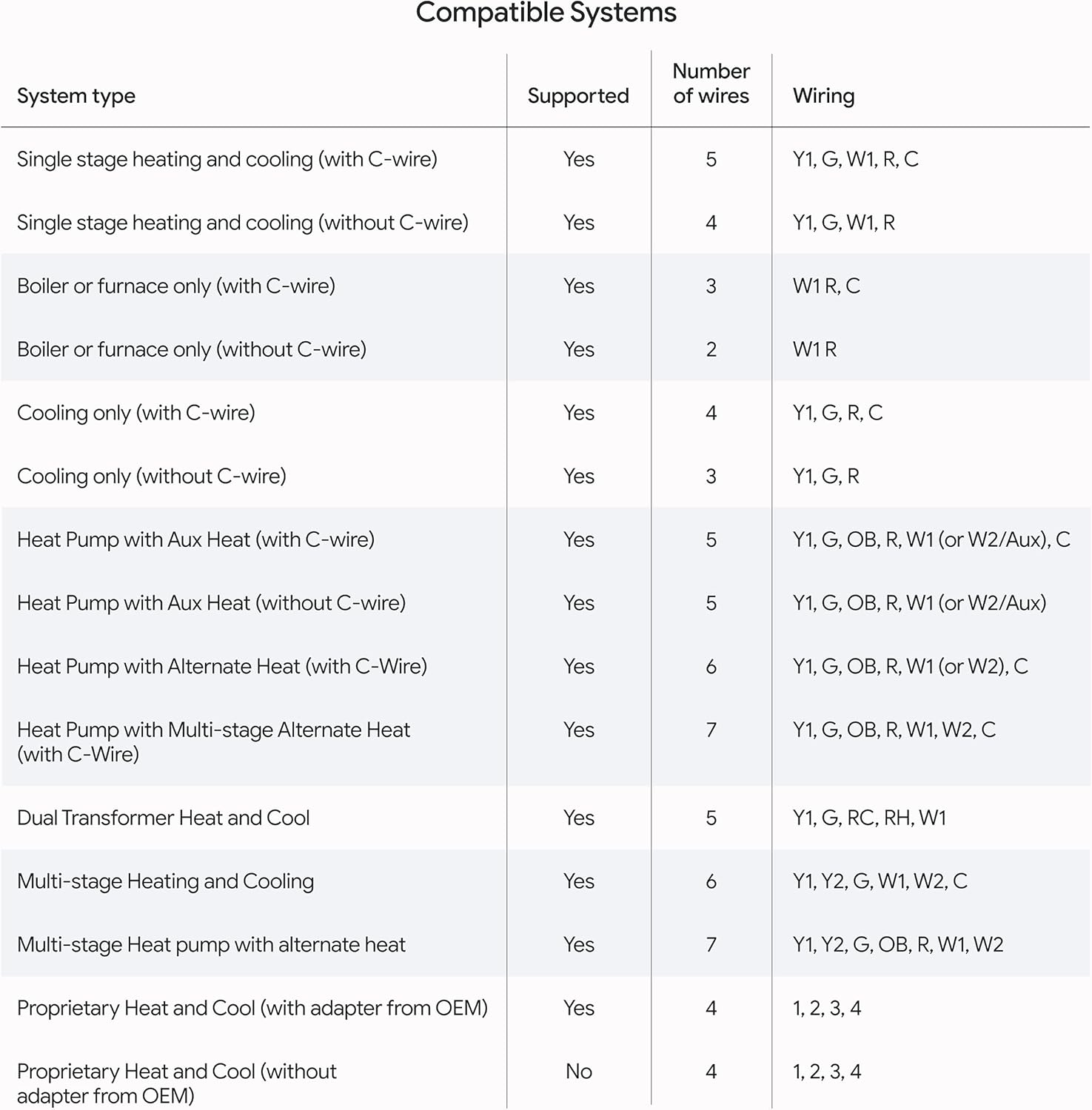 Energy Saving Devices - Image 8