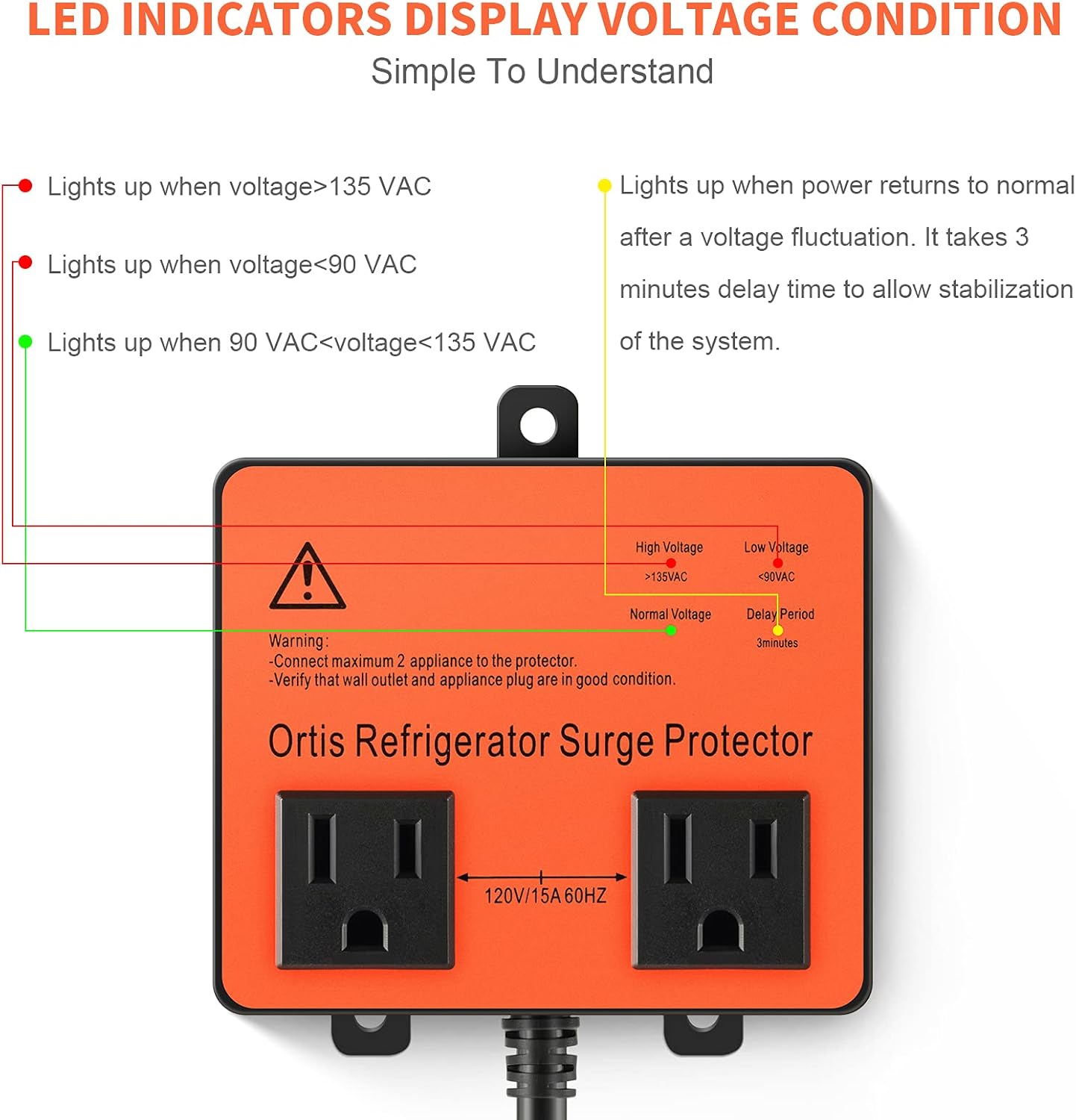 Energy Saving Devices - Image 4