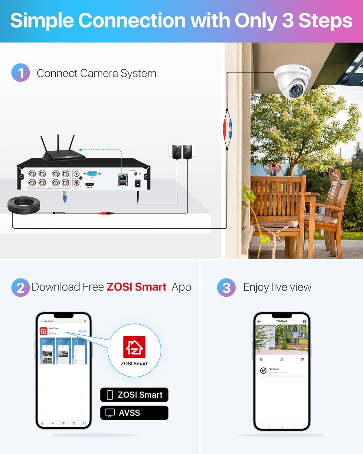 Security & Surveillance - Image 5