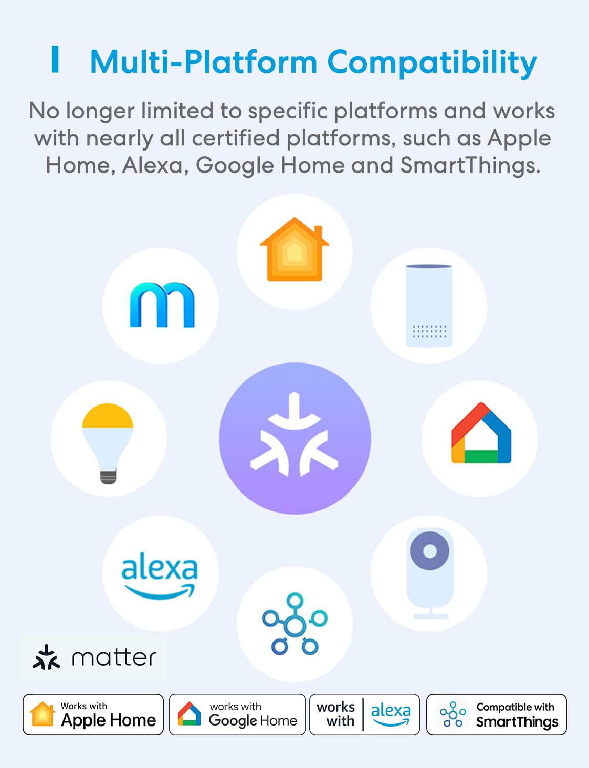 Smart Home Devices - Image 2