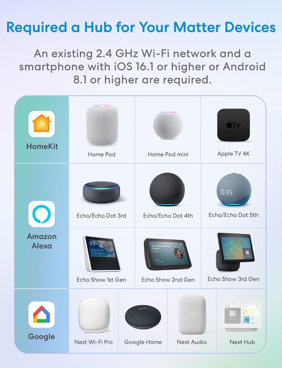 Smart Home Devices - Image 6