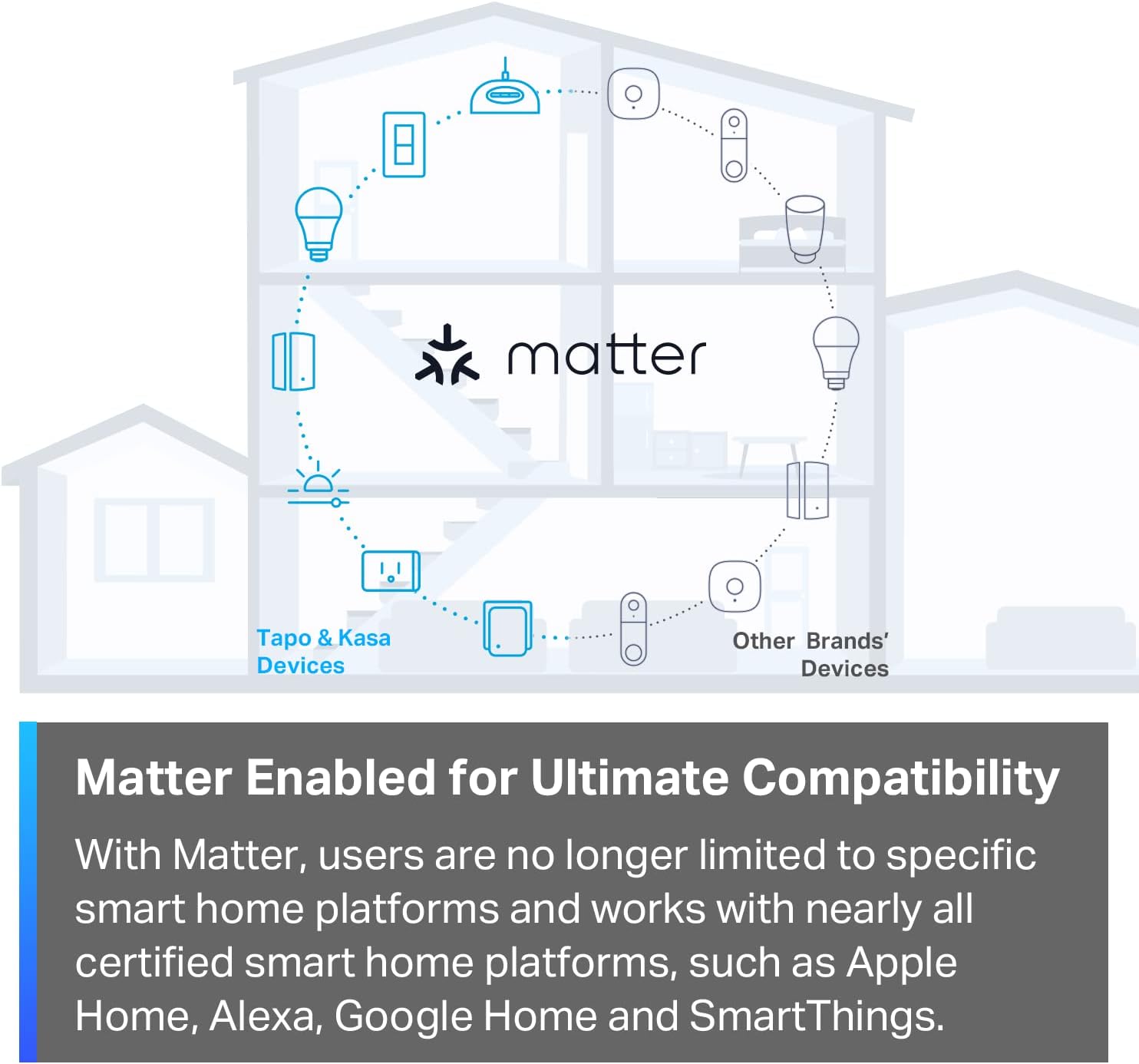 Smart Home Devices - Image 4