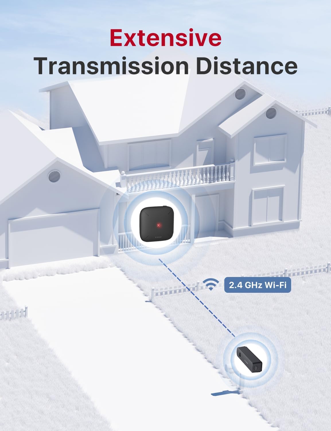 Smart Home Devices - Image 3