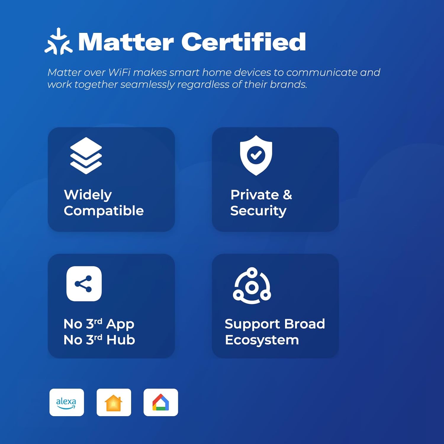 Smart Home Devices - Image 2