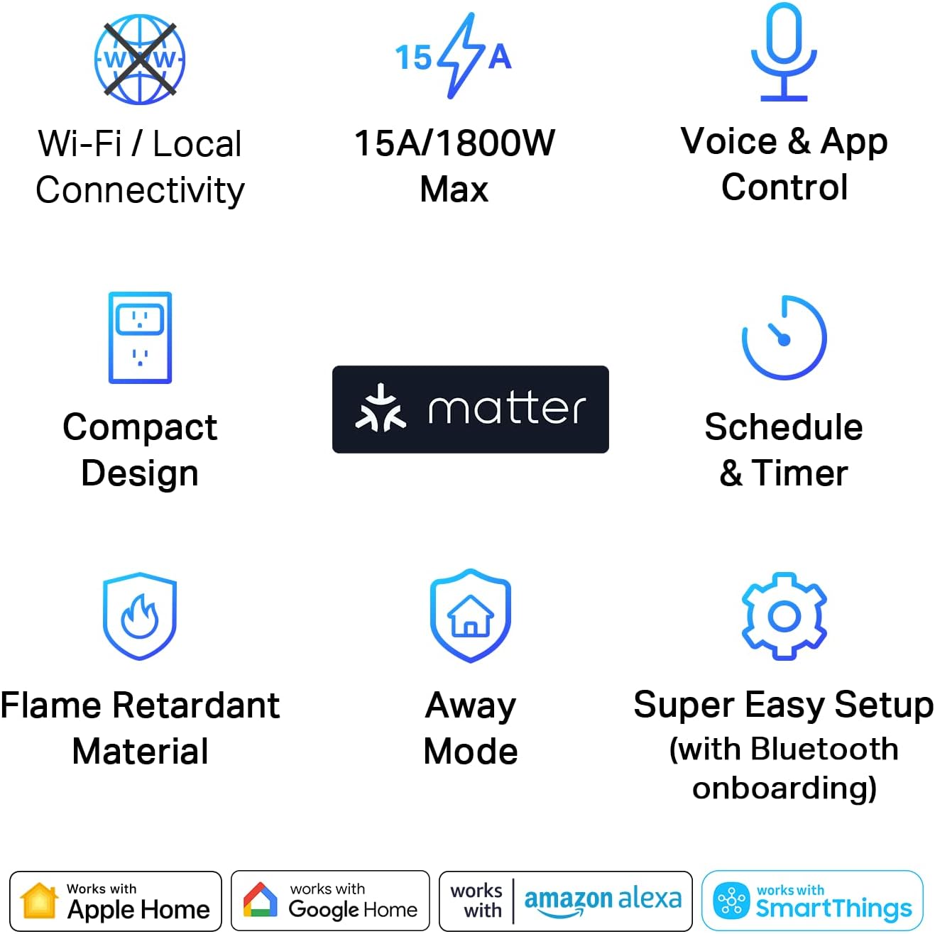 Smart Home Devices - Image 2