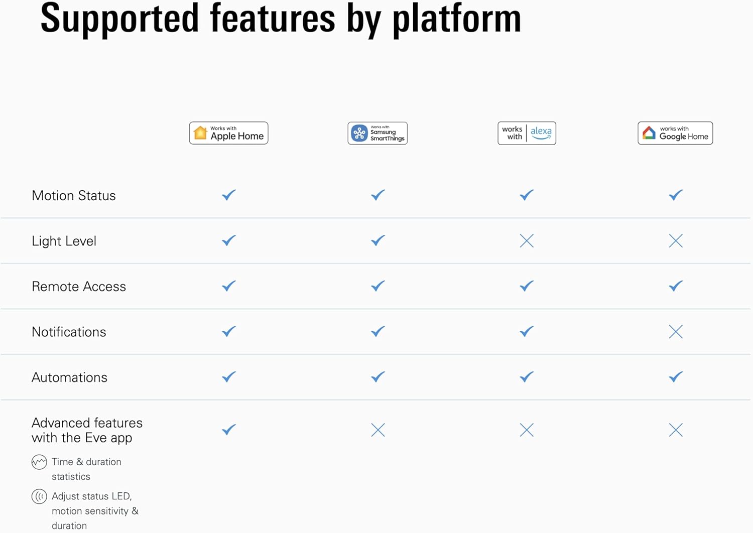 Smart Home Devices - Image 9