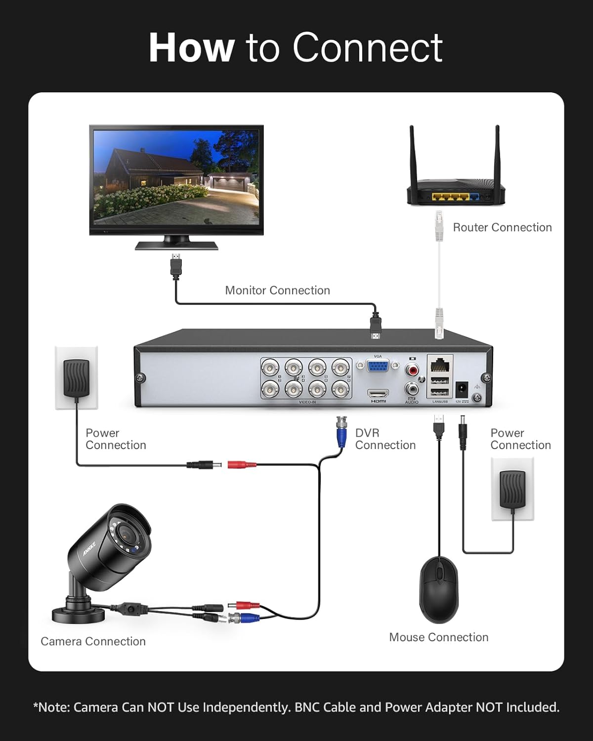 Security & Surveillance - Image 5