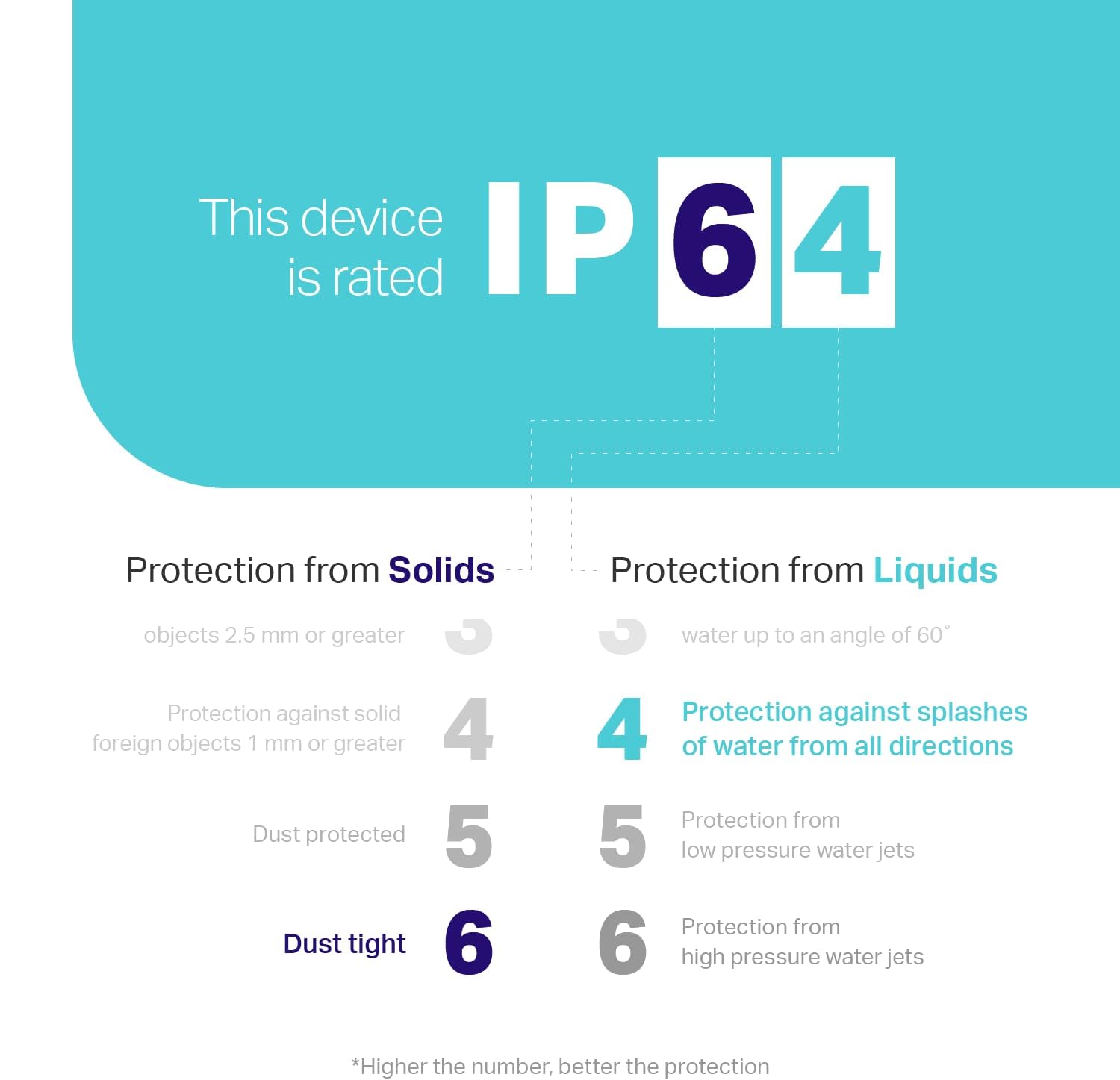 Smart Home Devices - Image 4