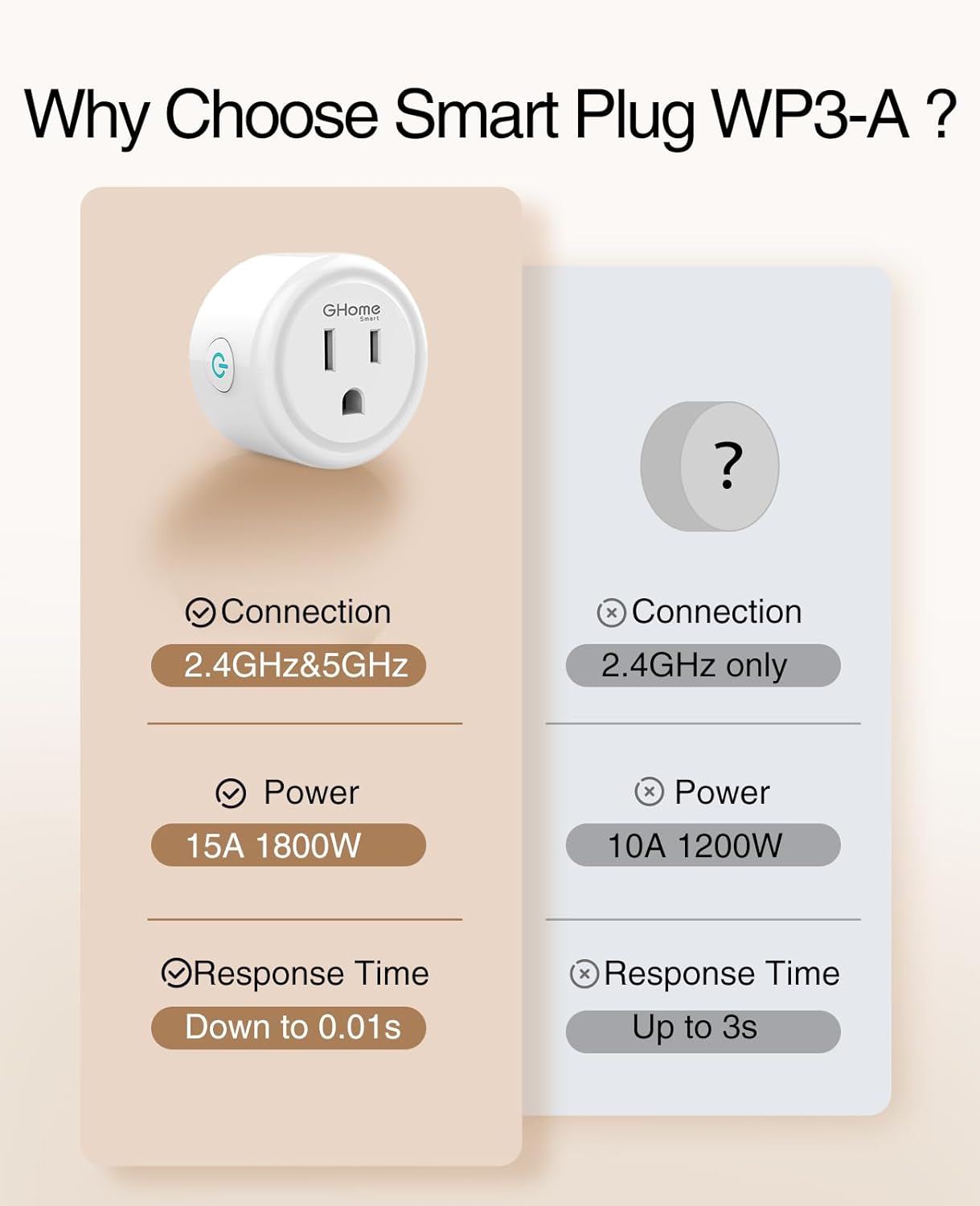 Smart Home Devices - Image 3