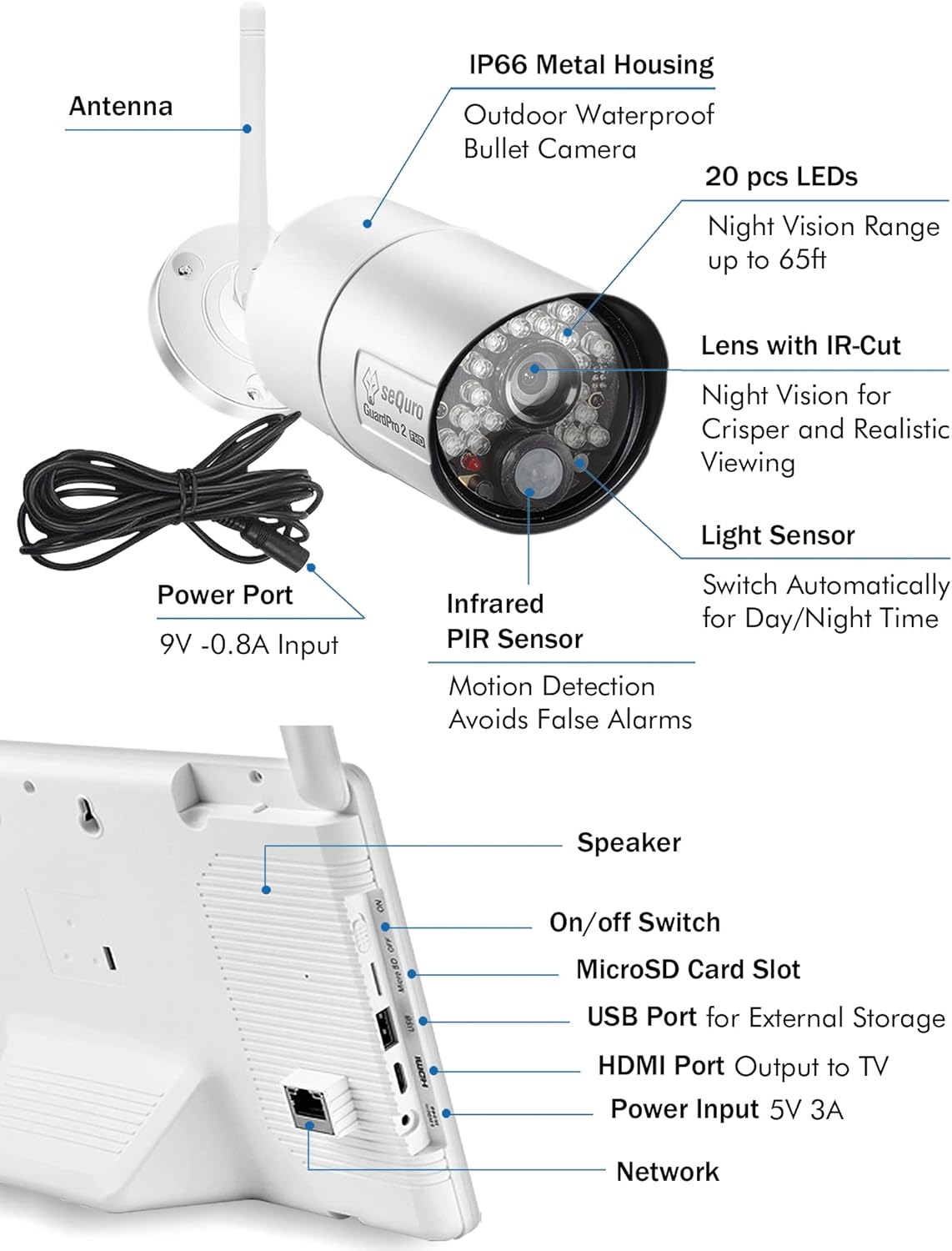 Security & Surveillance - Image 8
