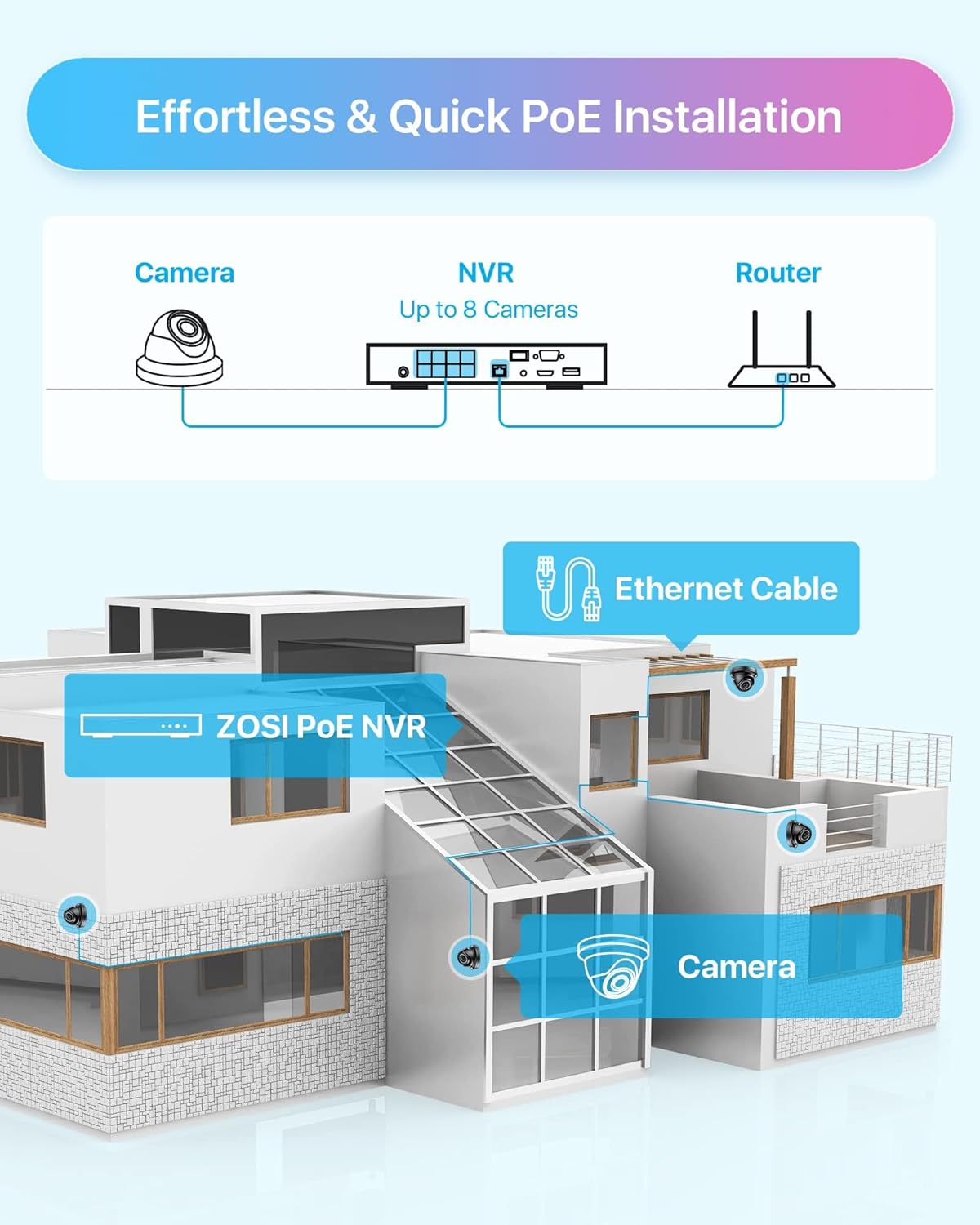 Security & Surveillance - Image 5