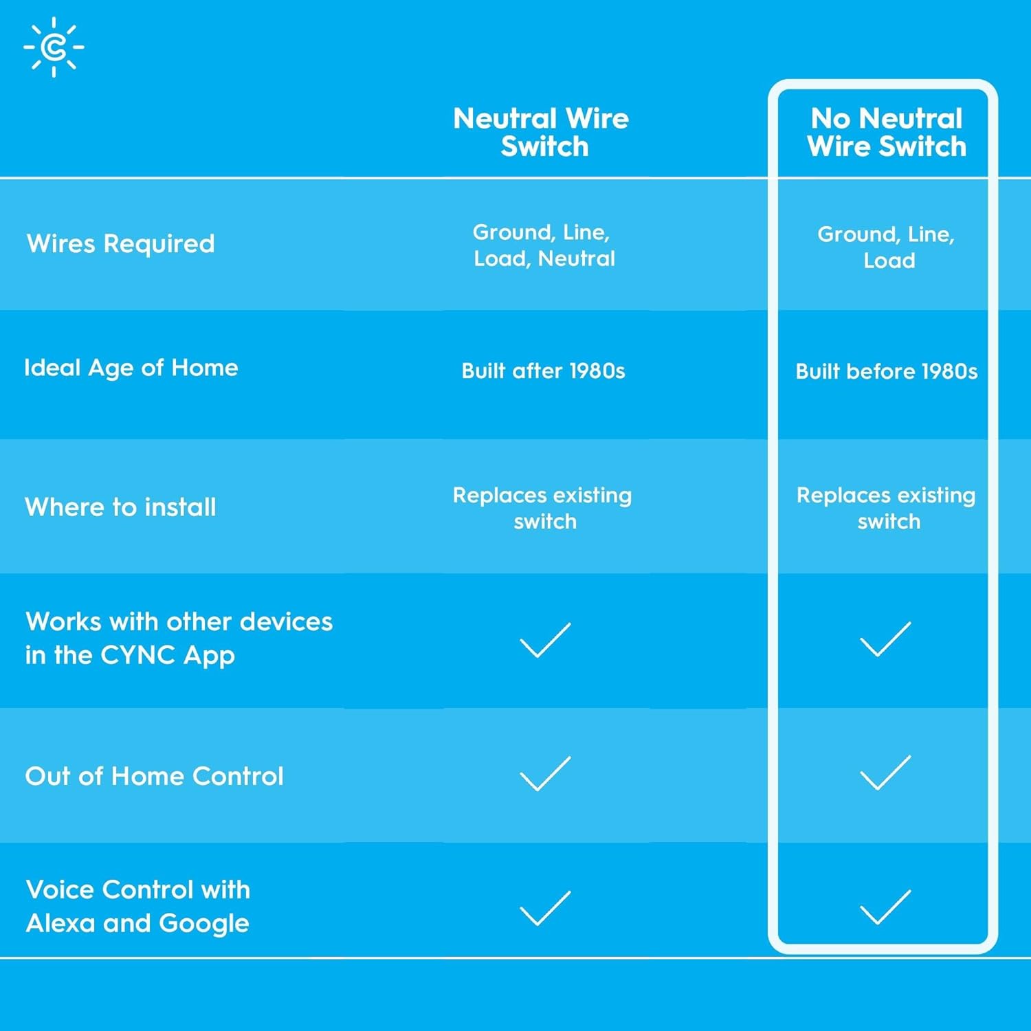 Smart Home Devices - Image 4
