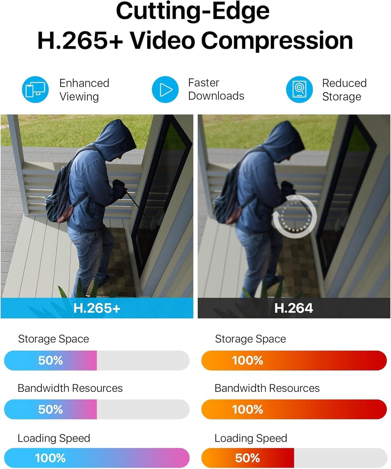 Security & Surveillance - Image 7