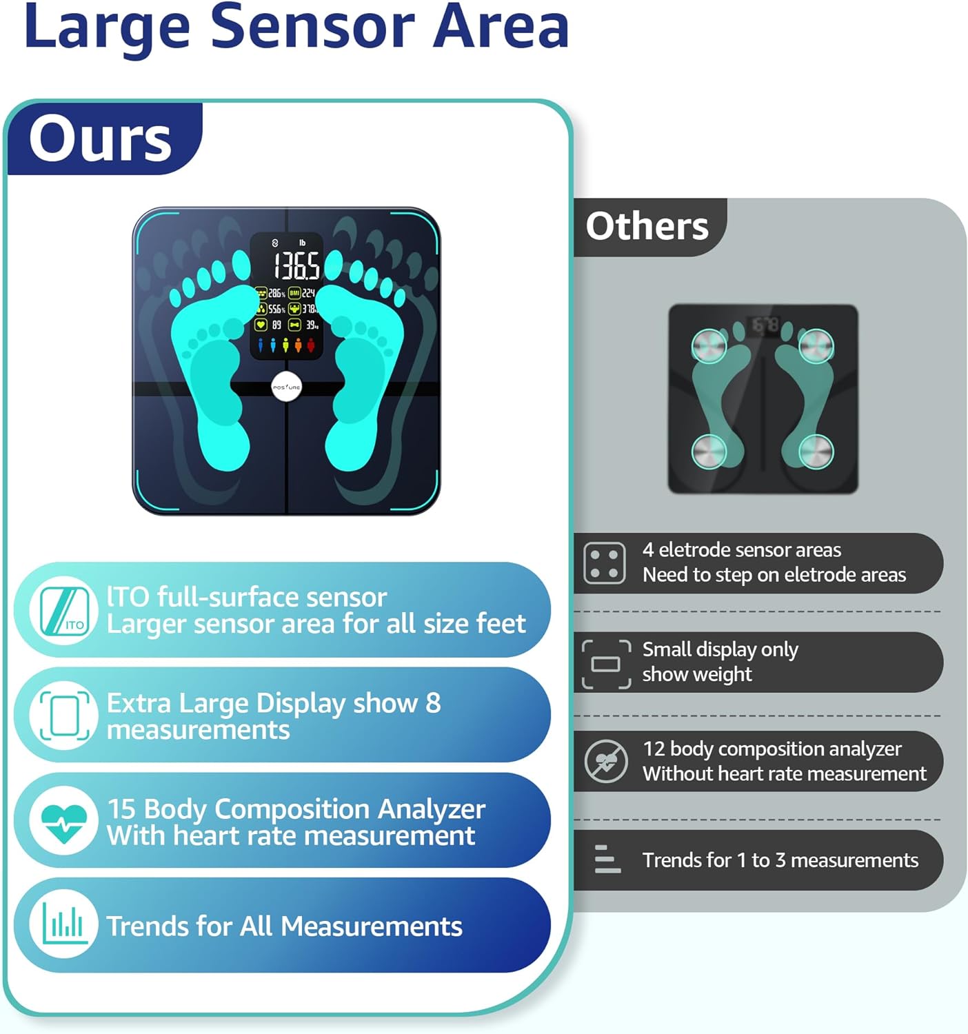 Smart Home Devices - Image 3