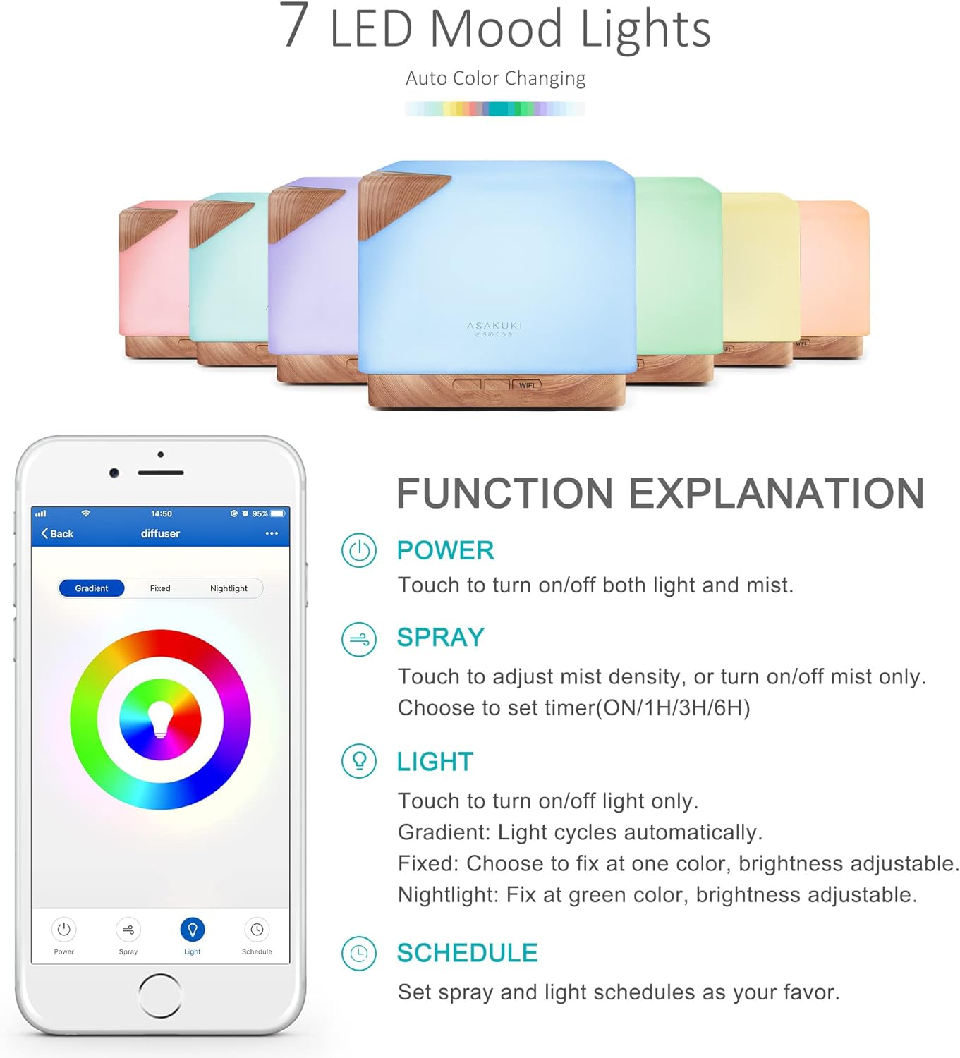 Smart Home Devices - Image 3