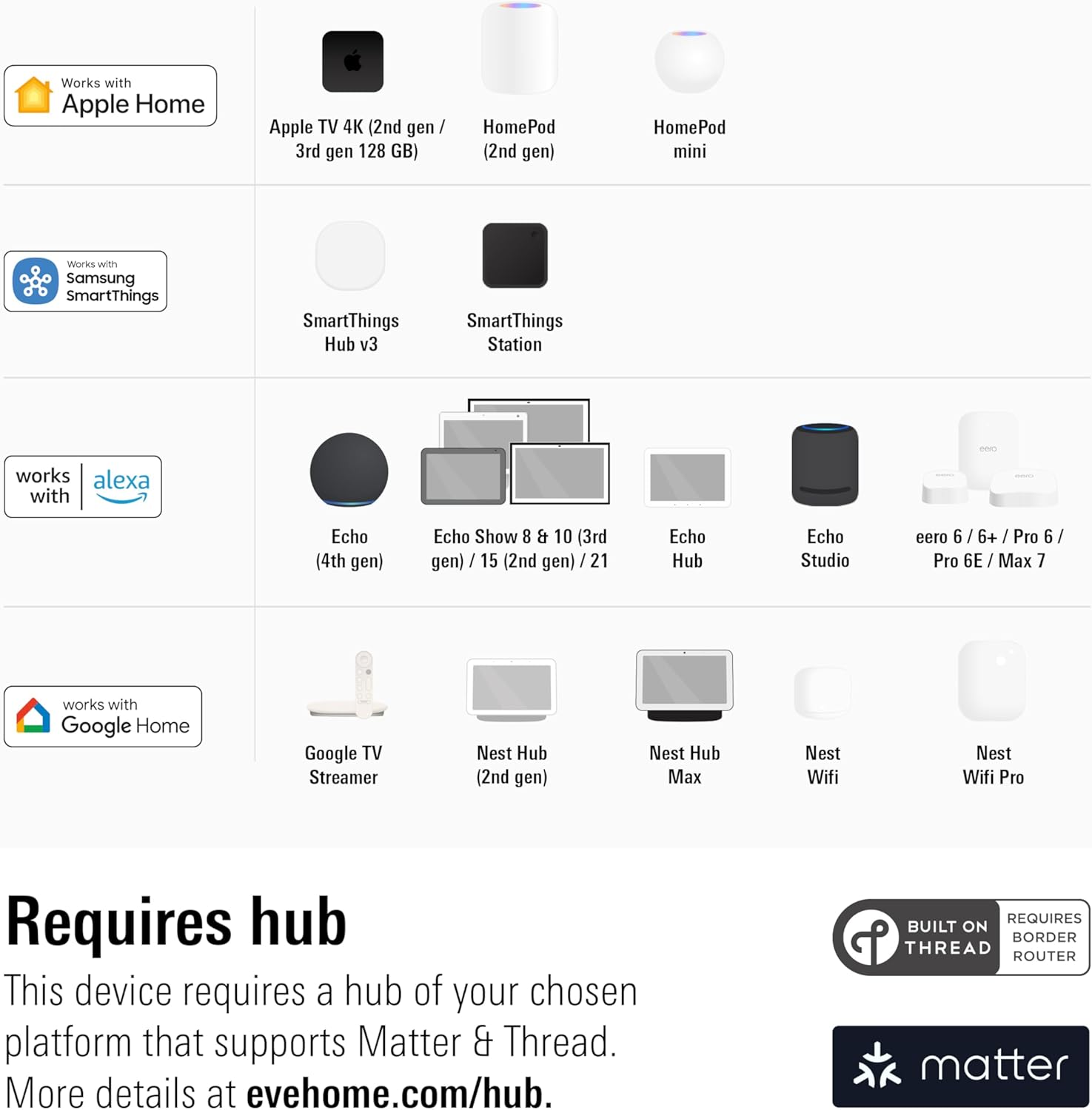 Smart Home Devices - Image 3