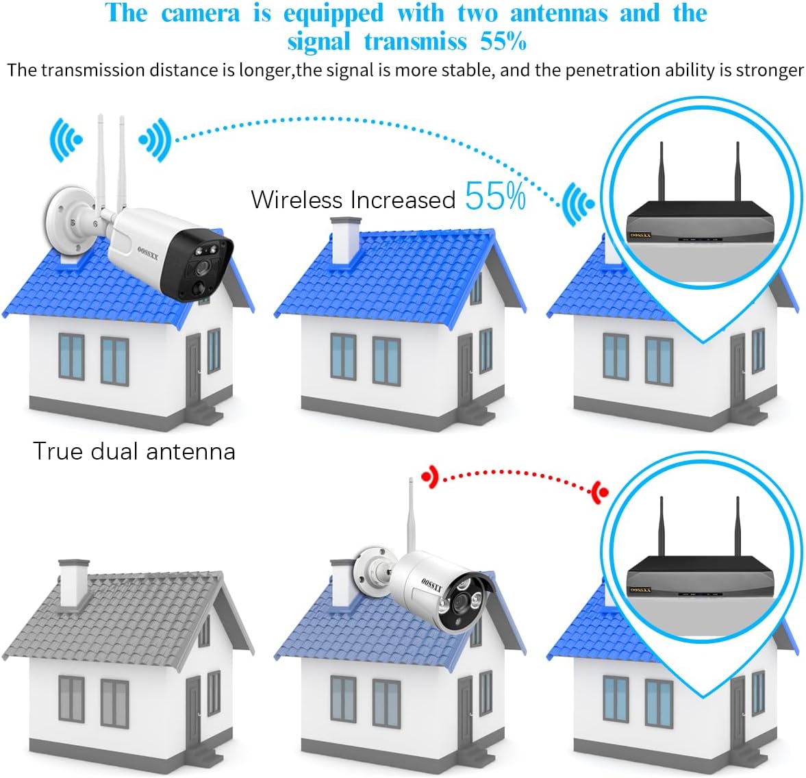 Security & Surveillance - Image 5
