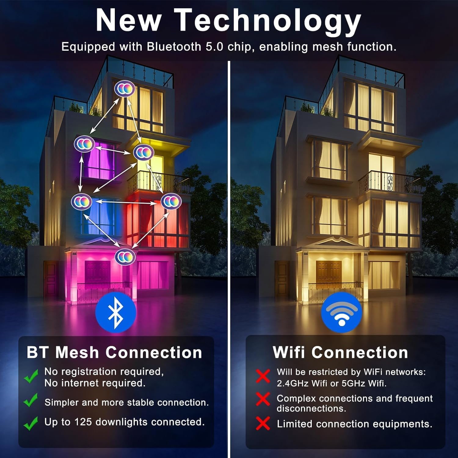 Smart Home Devices - Image 3