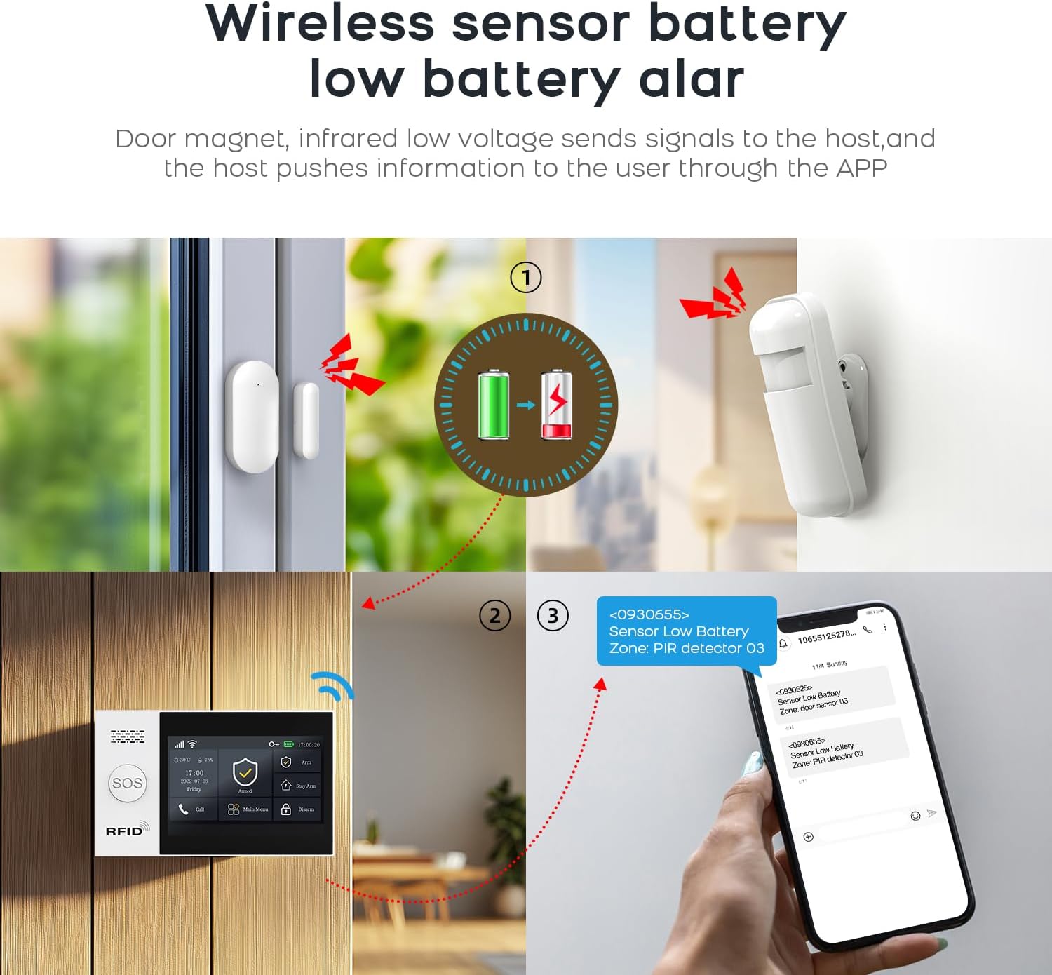 Smart Home Devices - Image 2