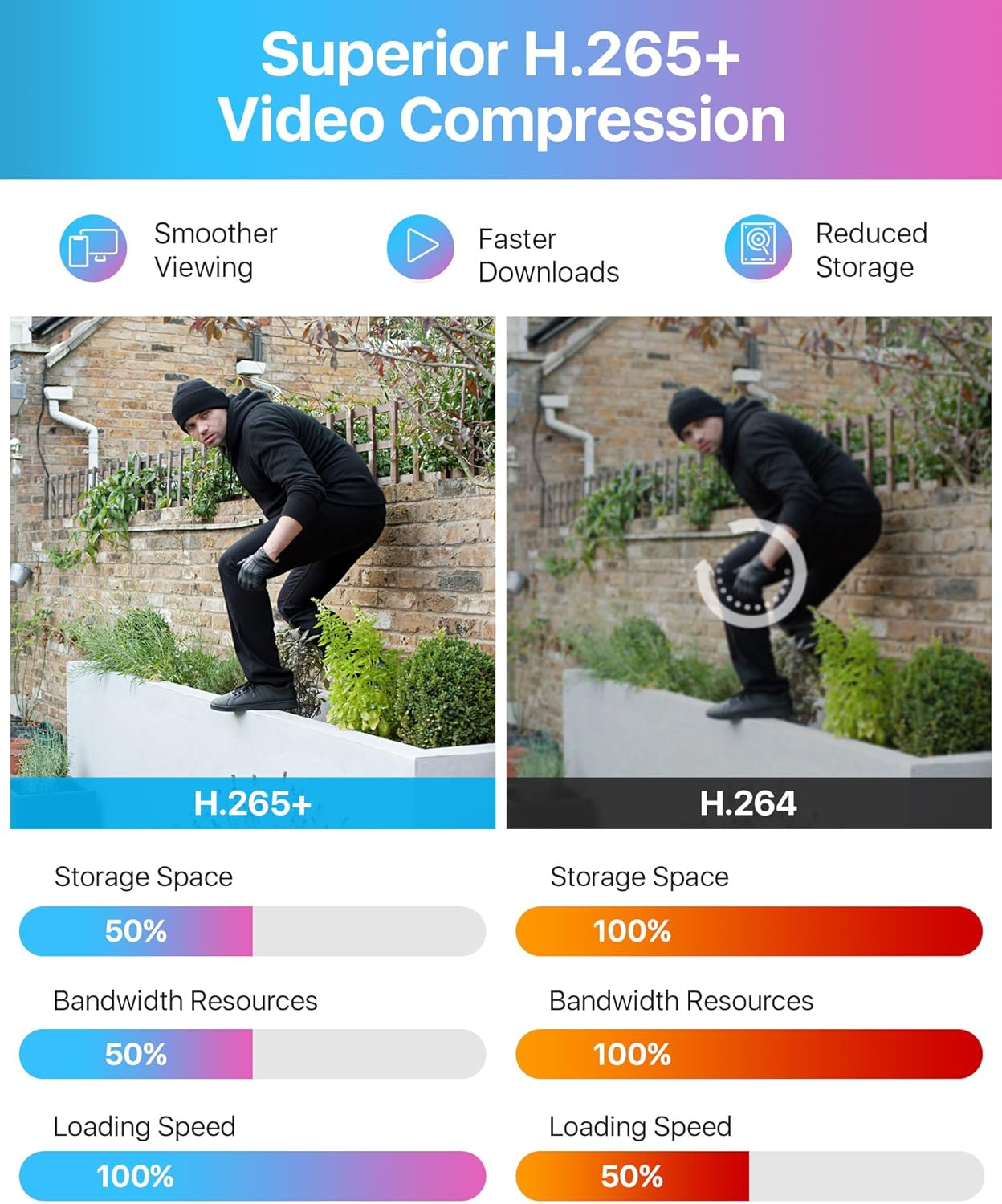 Security & Surveillance - Image 5