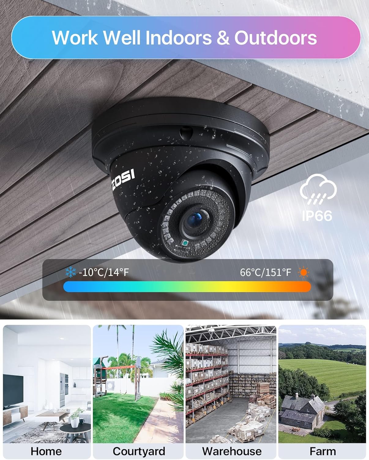 Security & Surveillance - Image 2